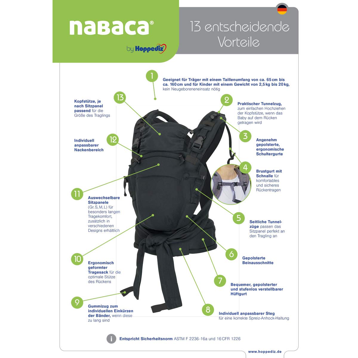 Hoppediz® Nabaca® Comfort Modultrage Basic Set Black
