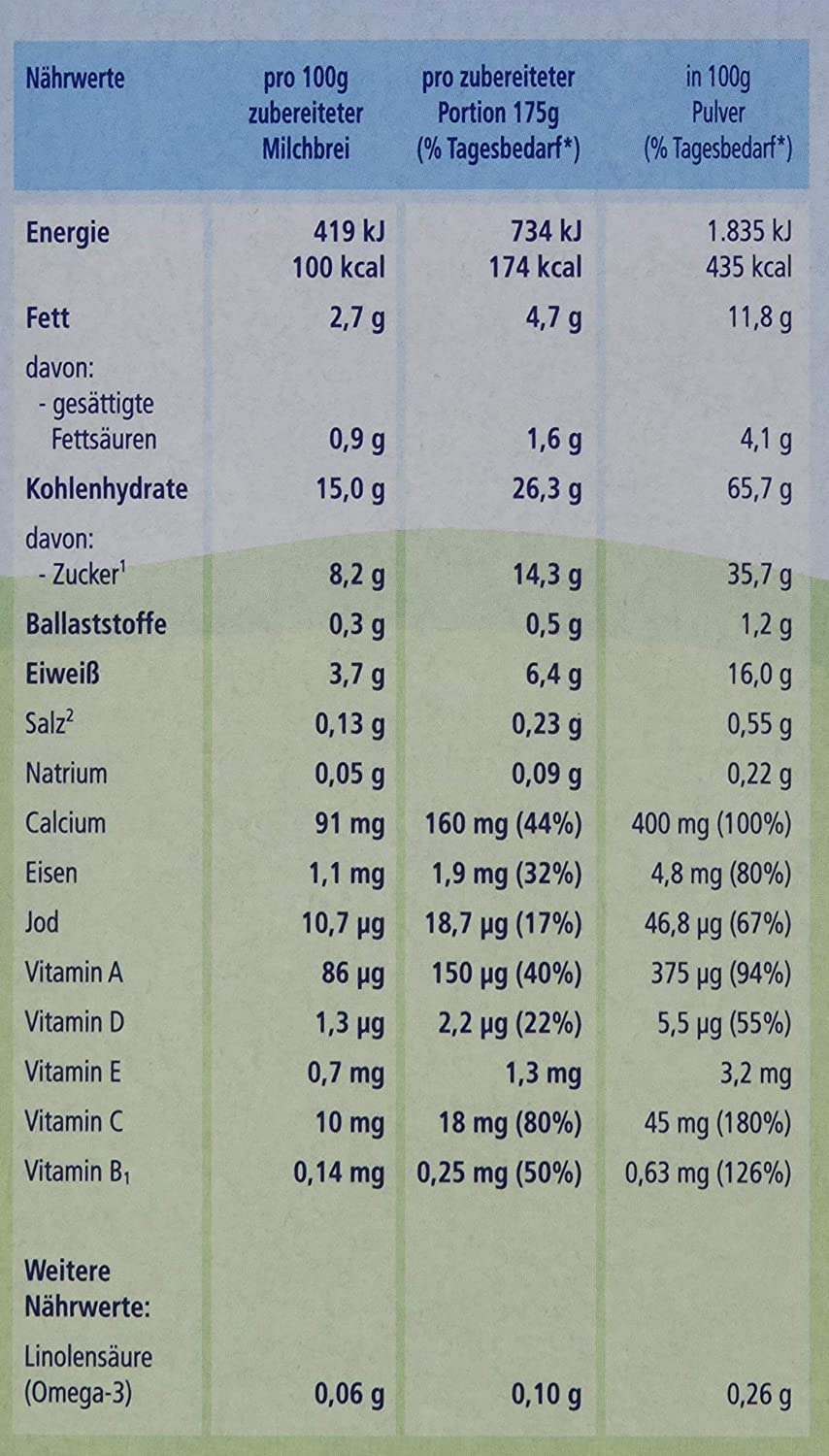 Hipp Bio-Milchbreie ohne Zuckerzusatz-Vorratspackung, ab 6. Monat, Kindergrieß, 4er Pack (4 x 450 g)