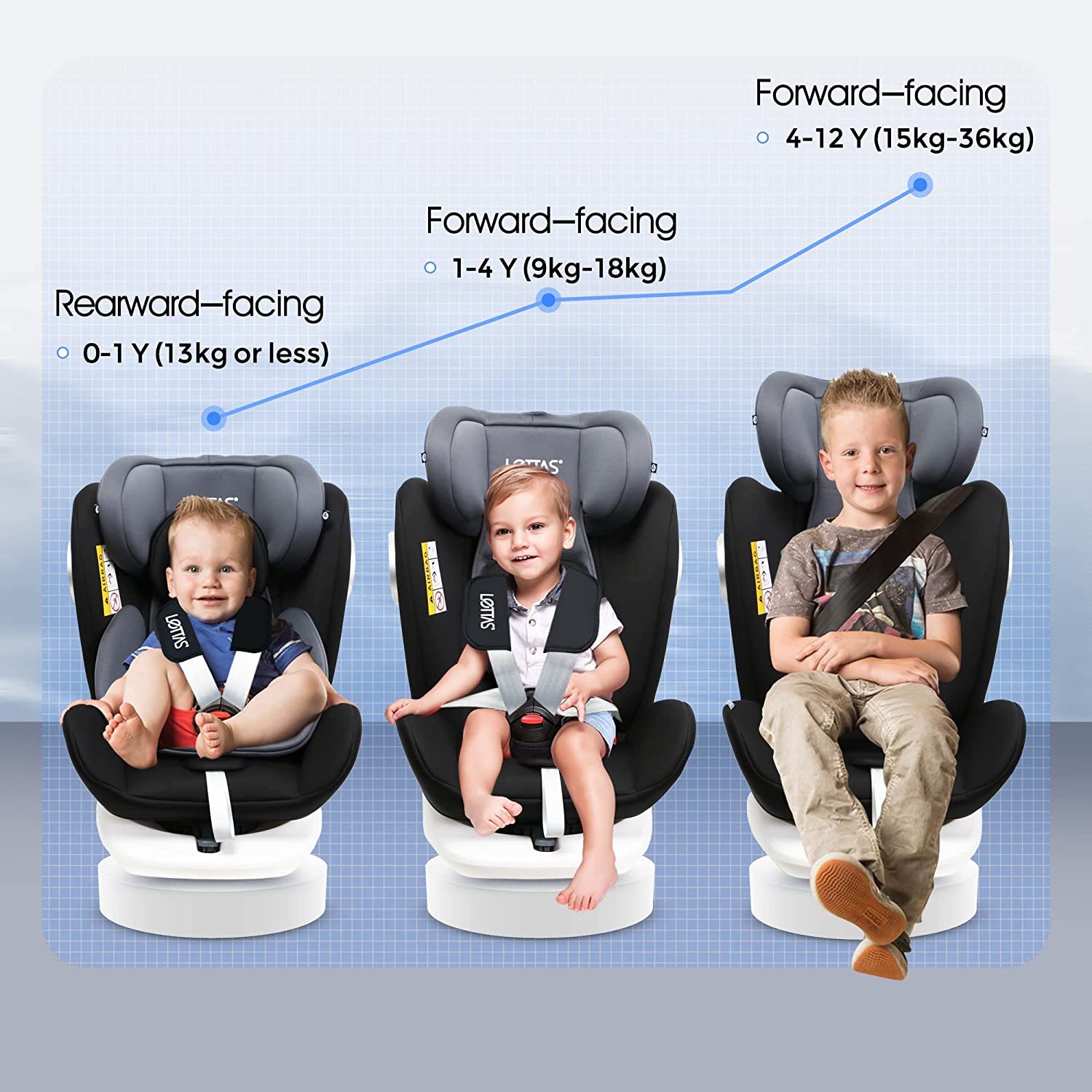 LETTAS Baby Child Seat 360 Degree Rotatable Isofix and Top Tether SIPS Group 0+/1/2/3, 0-12 Years, 0-36 kg, ECE R44/04, ADAC