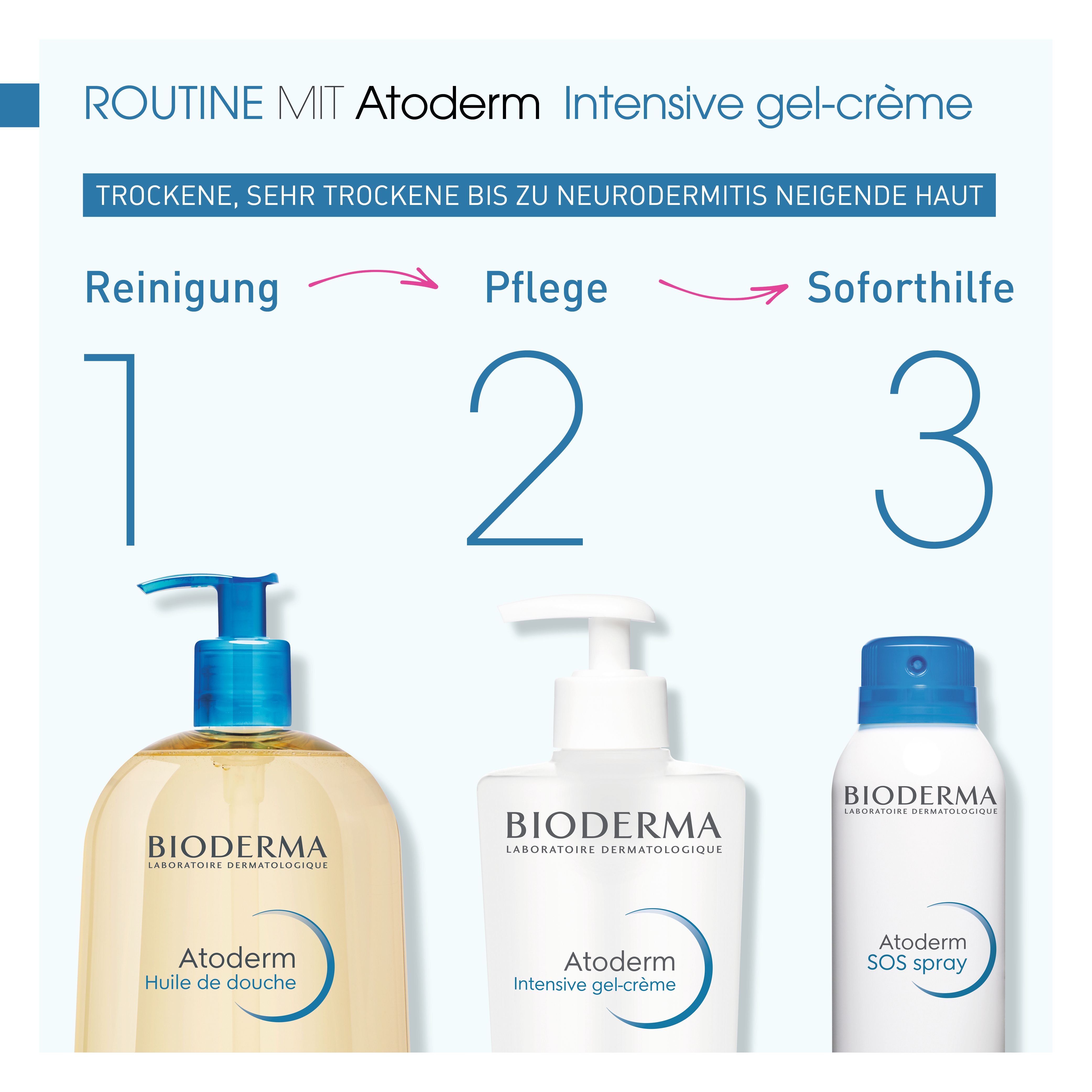 BIODERMA Atoderm Intensive gel-crème Nährendes und kühlendes Anti-Juckreiz-Körperpflegegel