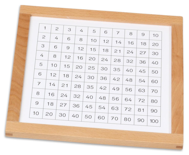 Controll Chart For Pythagoras Board