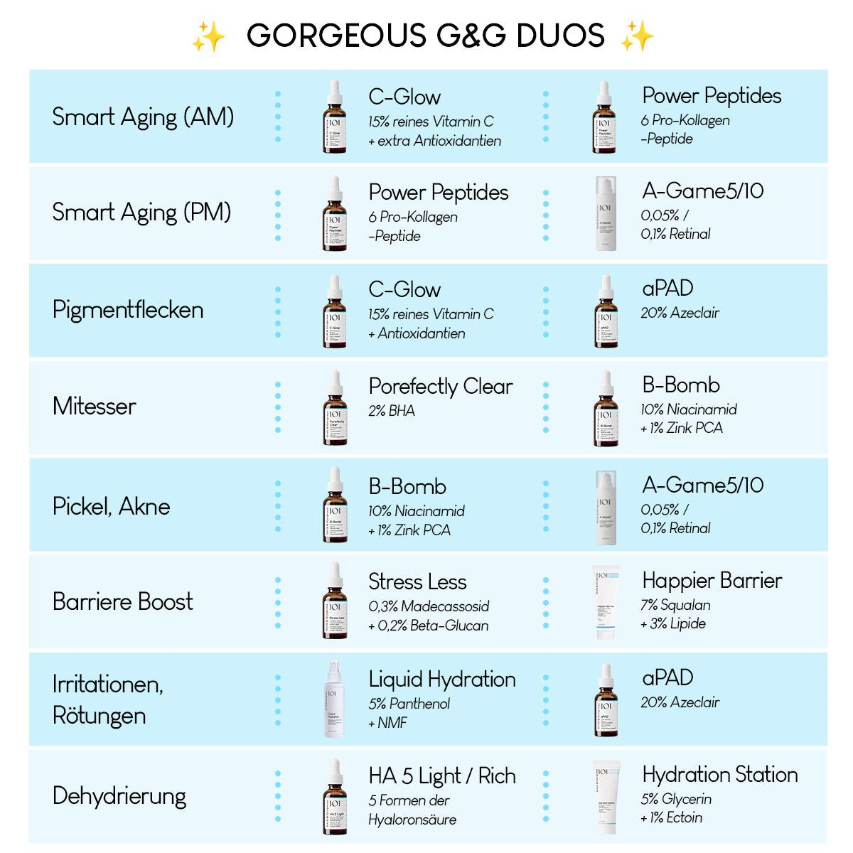 Geek & Gorgeous Porefectly Clear