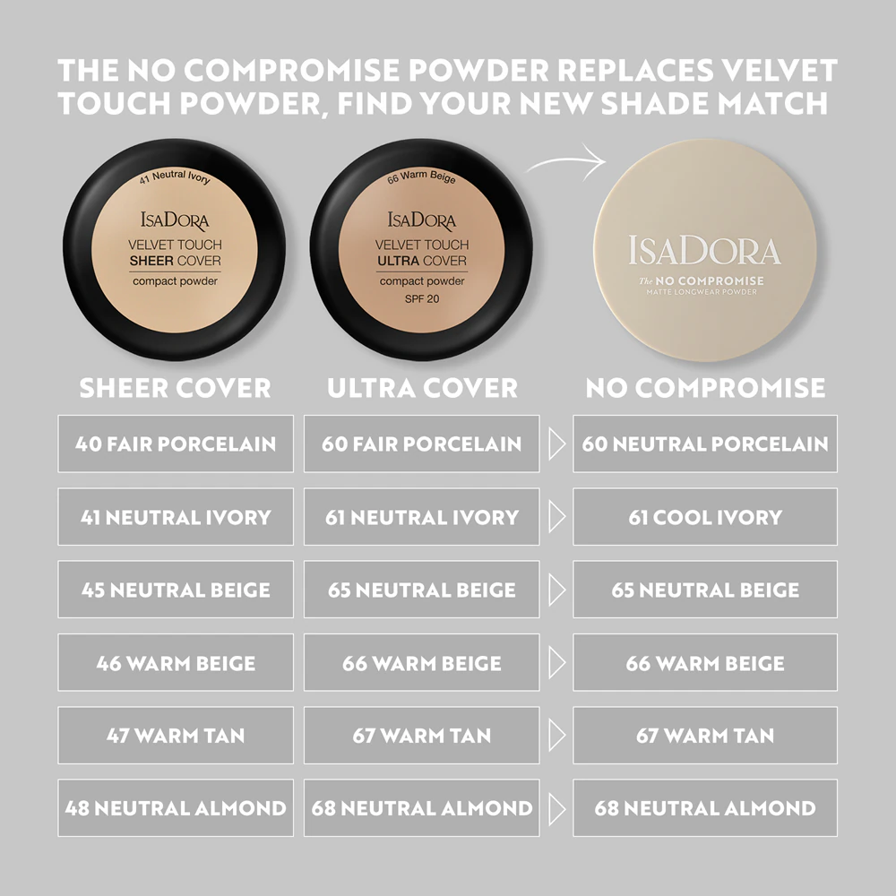 IsaDora The No Compromise Matte Longwear Powder Compact powder for a matte look