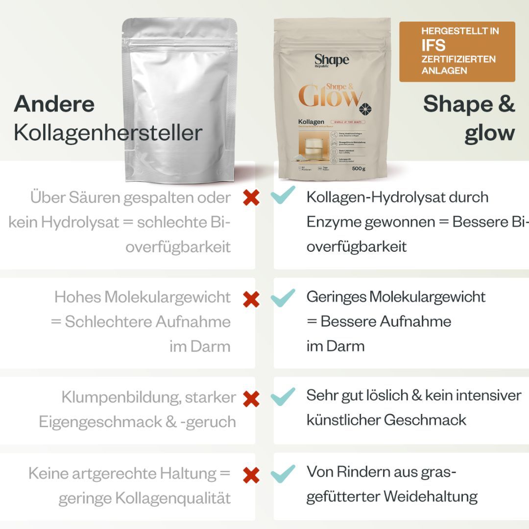 Collagen powder - caramel