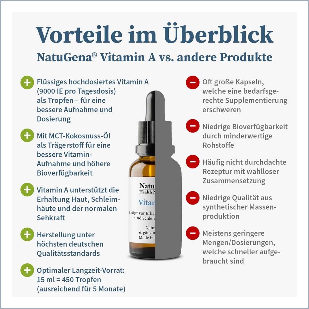 NatuGena® Vitamin A