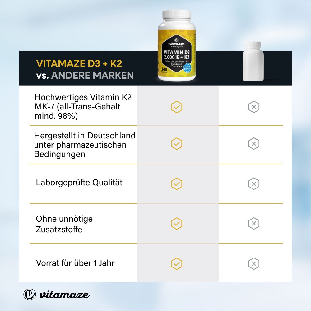 Vitamaze Vitamin D3 K2 – 2000 I.E. / 100 µg